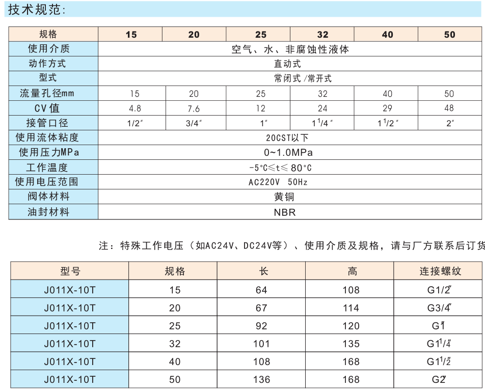 758黃銅電磁閥J011 - 10T